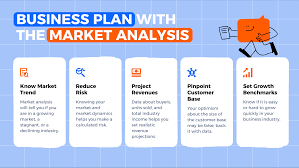 Business Plan & Presentation